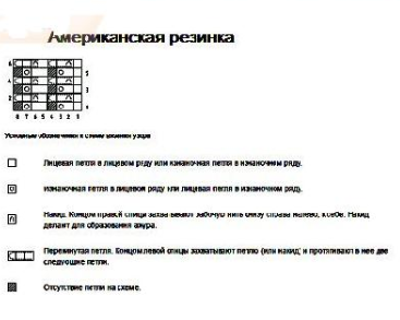 Модные резинки вязание на спицах