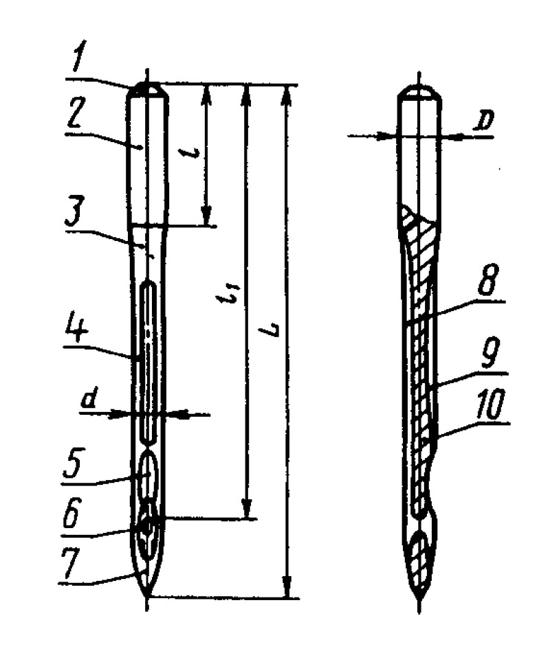 Схема швейной иглы